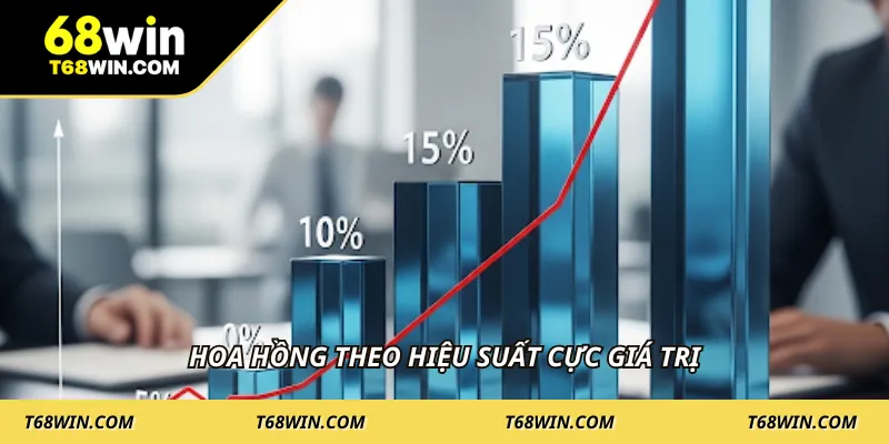 Hoa hồng theo hiệu suất cực giá trị